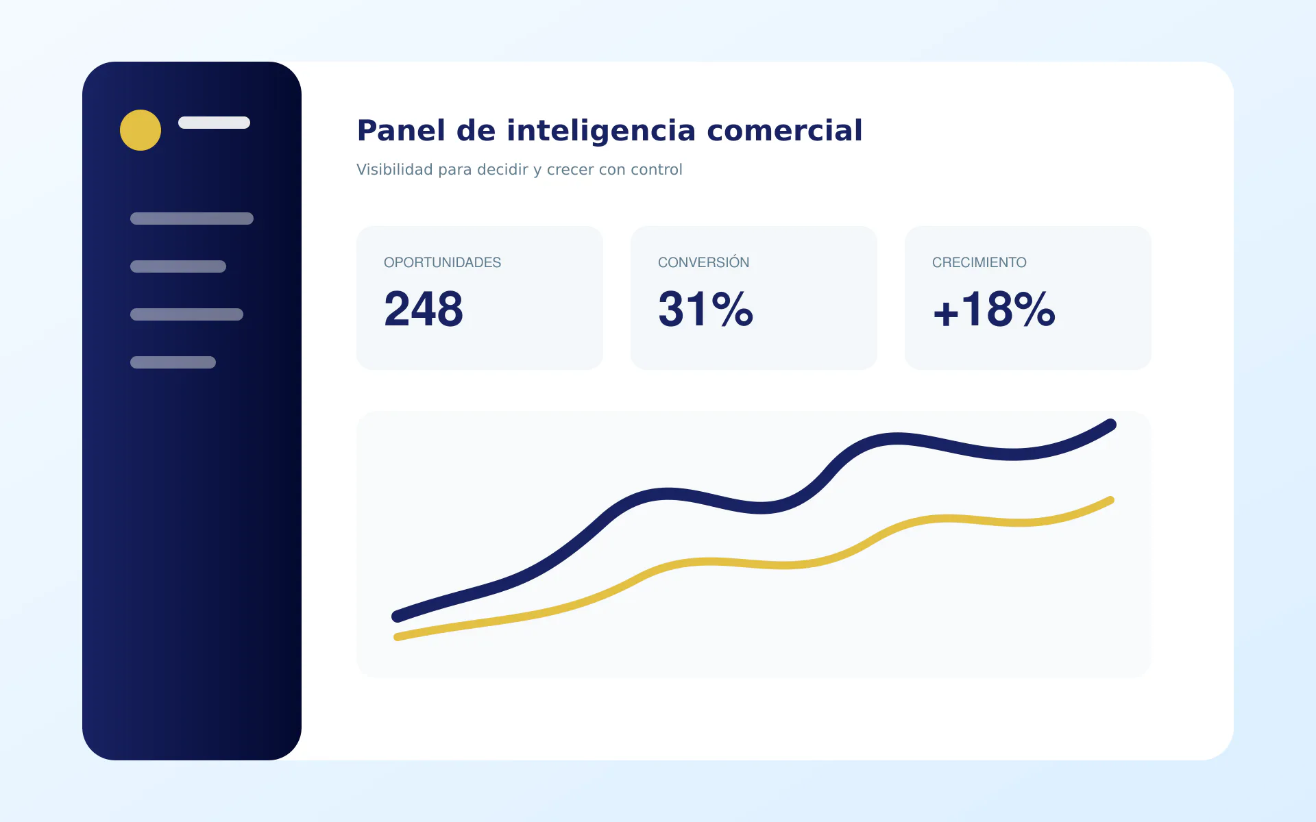 Panel de analítica para estrategia y crecimiento comercial