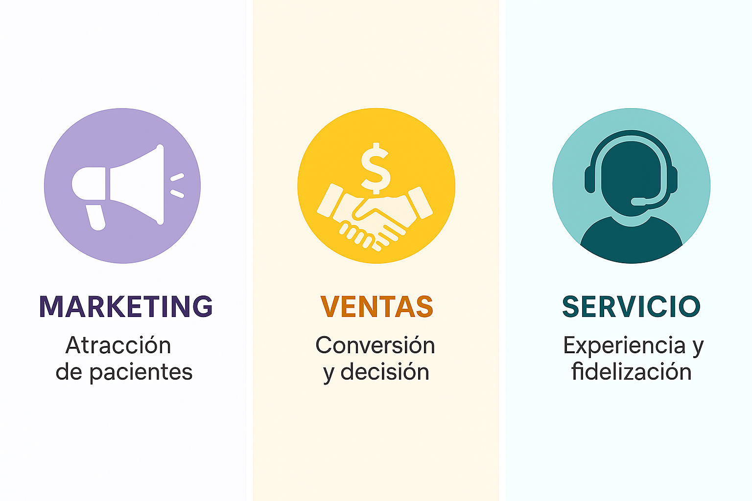 Pilares de estrategia comercial