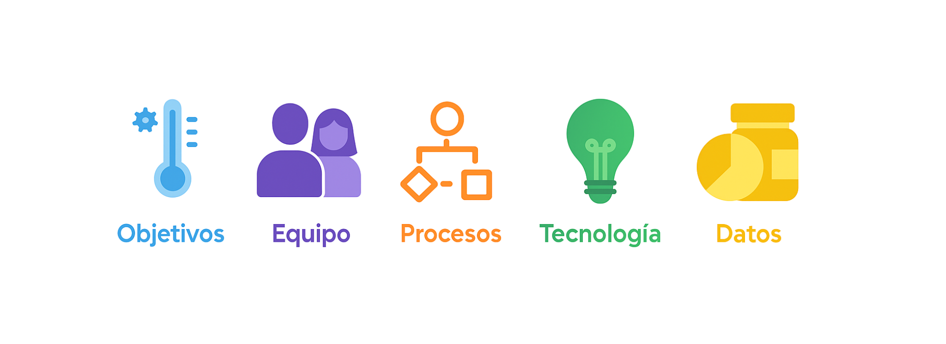 Metodología OEPTD